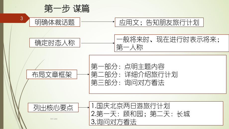 Unit 2 Reading for Writing 话题写作随堂训练（ppt课件）-2022新人教版（2019）《高中英语》必修第一册.pptx_第3页