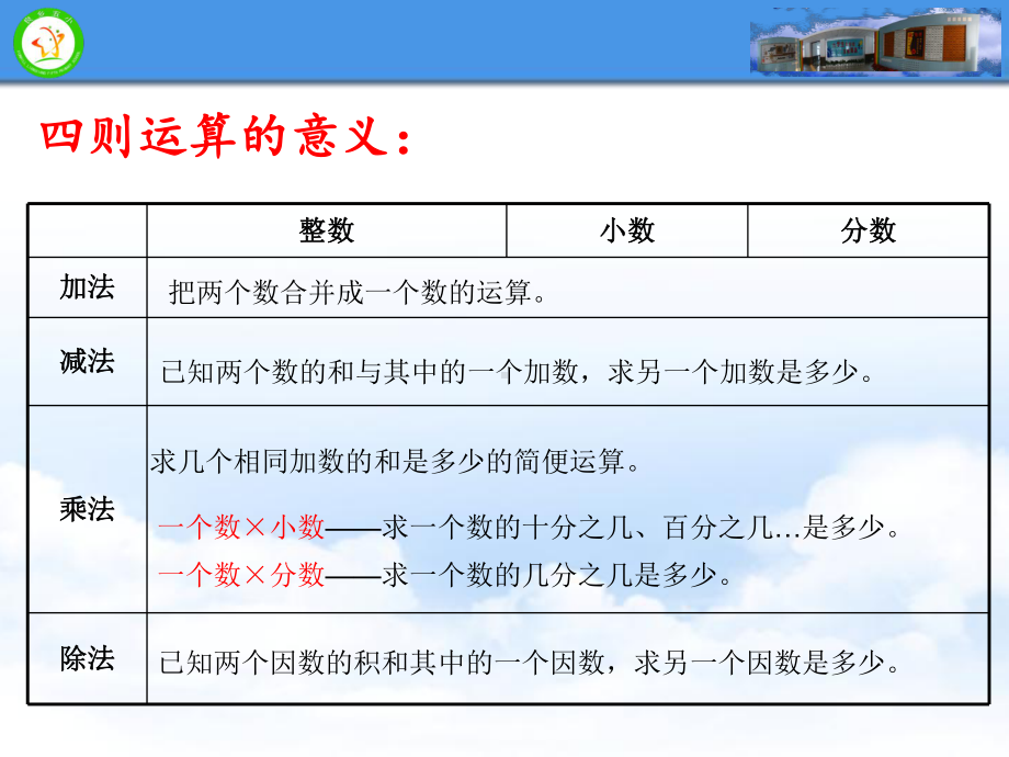 六年级下册数学课件 4.1 数与代数—数的运算 北京版 （17张PPT）.ppt_第2页