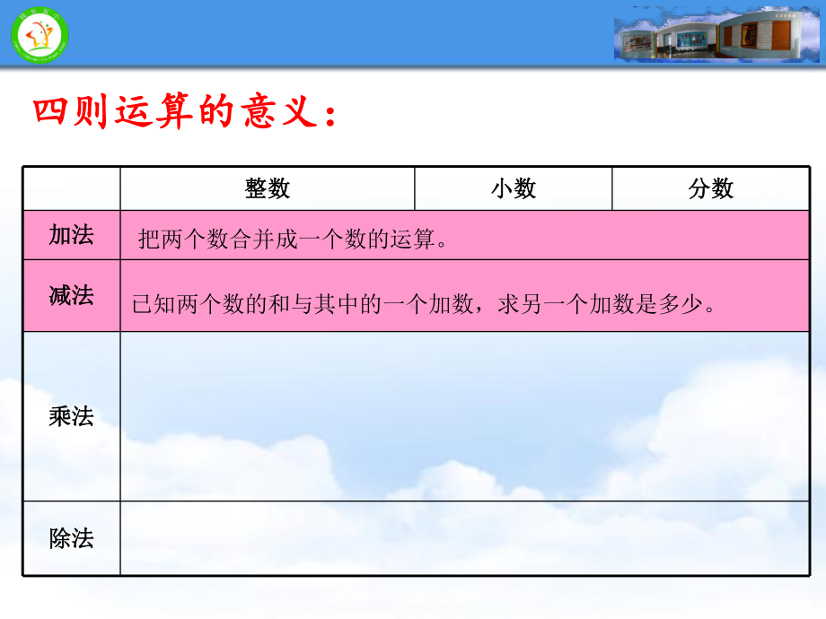 六年级下册数学课件 4.1 数与代数—数的运算 北京版 （17张PPT）.ppt_第3页