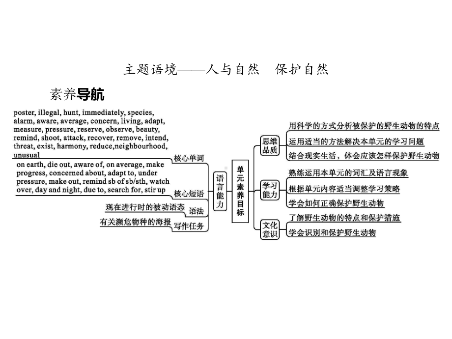 Unit 2　Section A　Listening and Speaking （ppt课件）(共42张PPT)-2022新人教版（2019）《高中英语》必修第二册.pptx_第2页