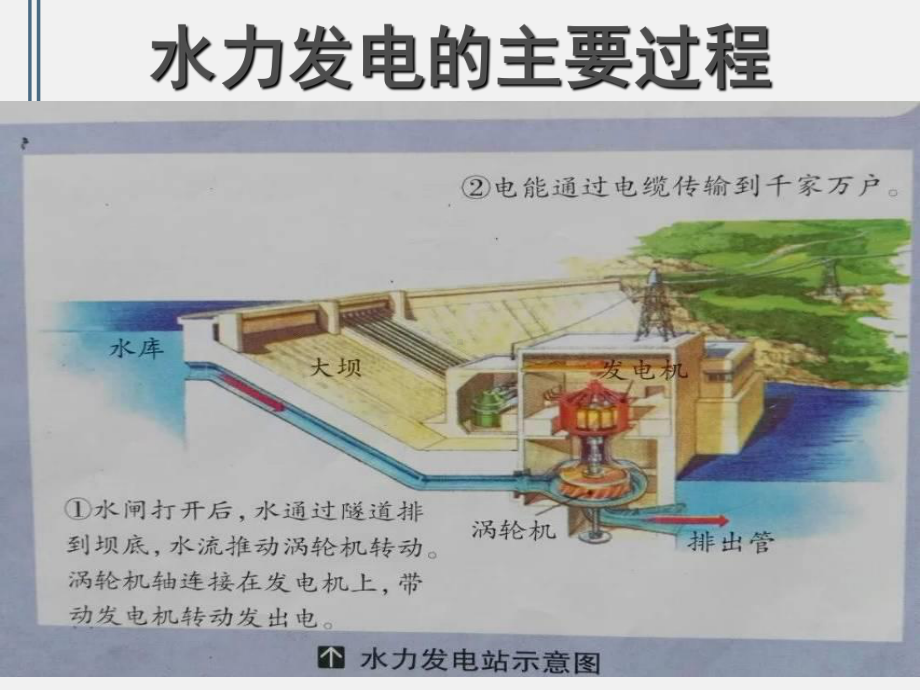 五年级科学下册课件-12 水力发电站4-鄂教版.pptx_第3页