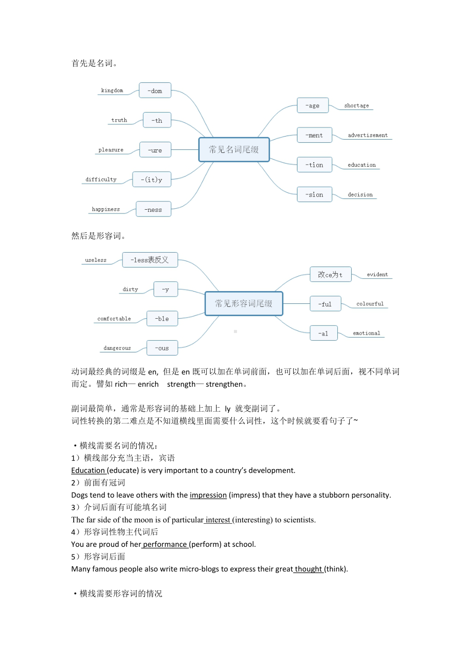 高考英语 语法选择 词性转换方法汇总.docx_第2页