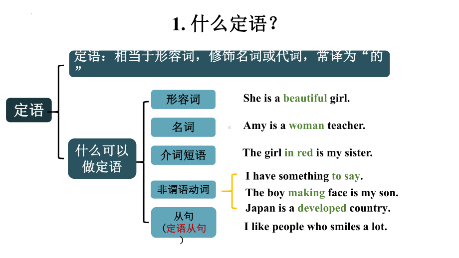 Unit4 Discovering uesful structures （ppt课件）-2022新人教版（2019）《高中英语》必修第一册.pptx_第2页