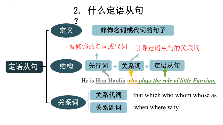 Unit4 Discovering uesful structures （ppt课件）-2022新人教版（2019）《高中英语》必修第一册.pptx_第3页