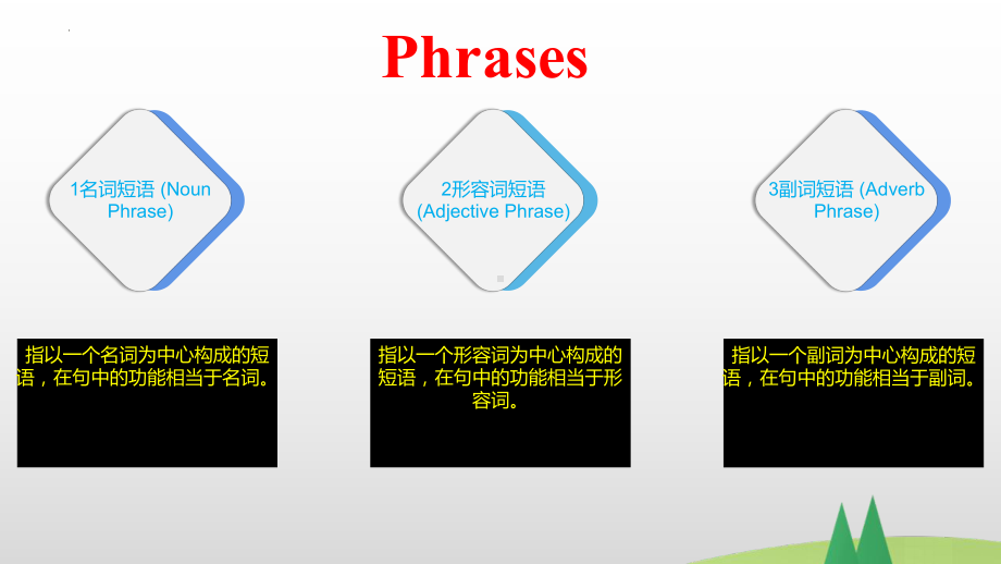 Unit 1 Teenage Life Discovering Useful Structures （ppt课件） (2)-2022新人教版（2019）《高中英语》必修第一册.pptx_第3页