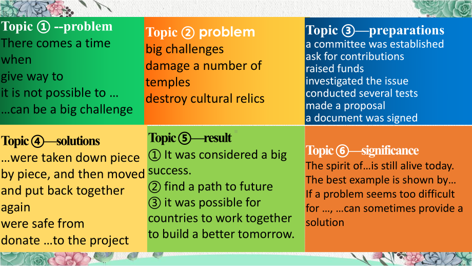 Unit1Period 3 Language Focus（ppt课件）-2022新人教版（2019）《高中英语》必修第二册.pptx_第3页