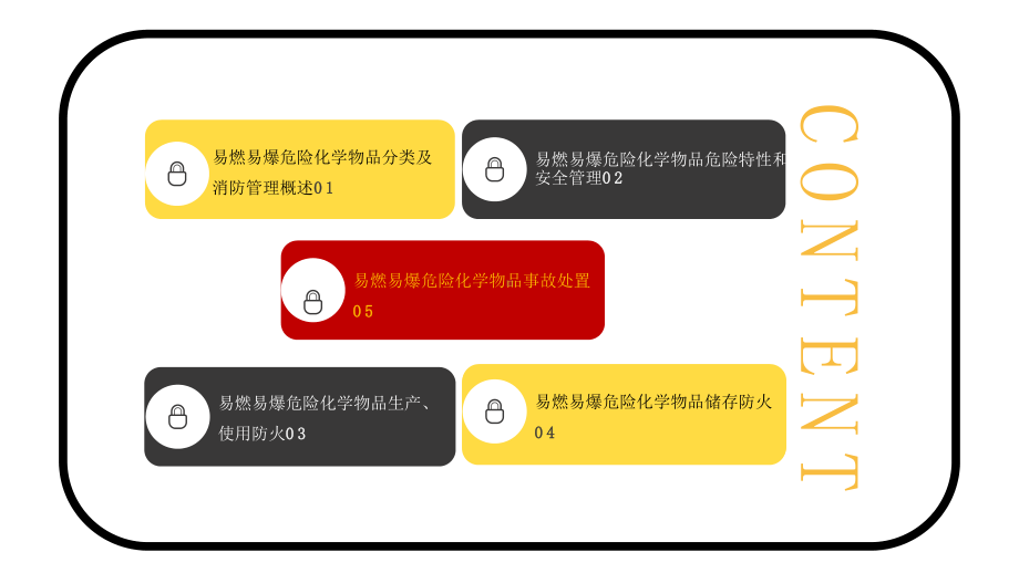 企业（单位）易燃易爆危化品消防安全PPT学习培训模板课件.pptx_第2页