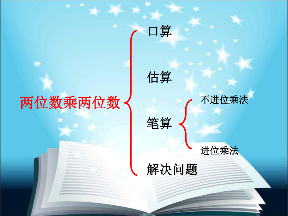 三年级下册数学课件-2.2.2 两位数乘两位数 复习｜冀教版 .pptx_第2页