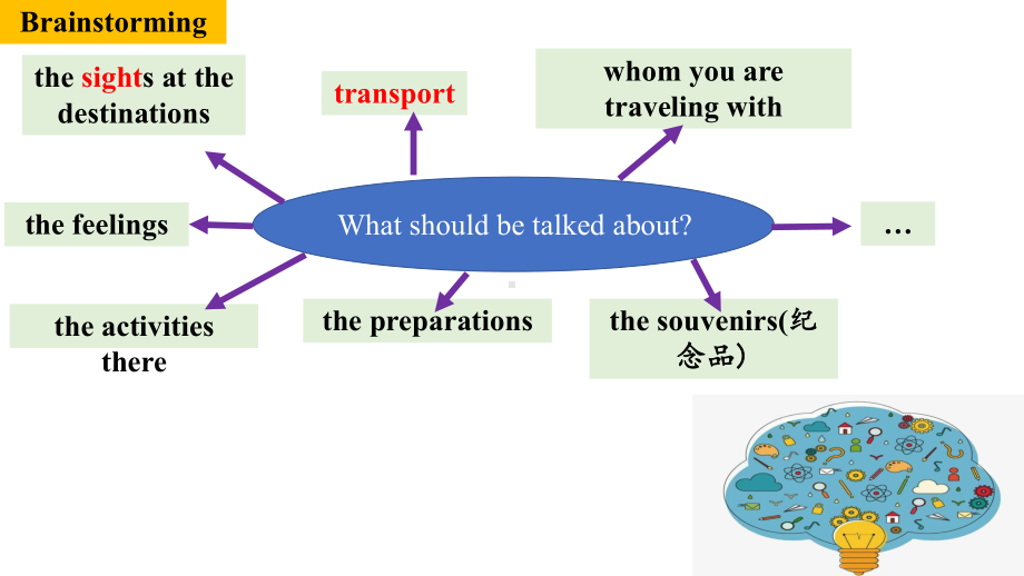 Unit2 Reading for Writing （ppt课件）(002)-2022新人教版（2019）《高中英语》必修第一册.pptx_第3页