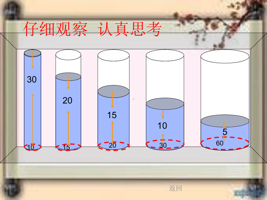 六年级下册数学课件 2.5 正比例和反比例 北京版 （23张PPT）.ppt_第3页