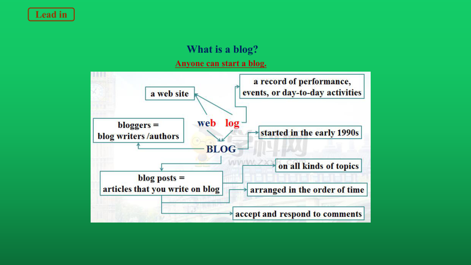 Unit3 Reading forWriting （ppt课件）-2022新人教版（2019）《高中英语》必修第二册.pptx_第2页