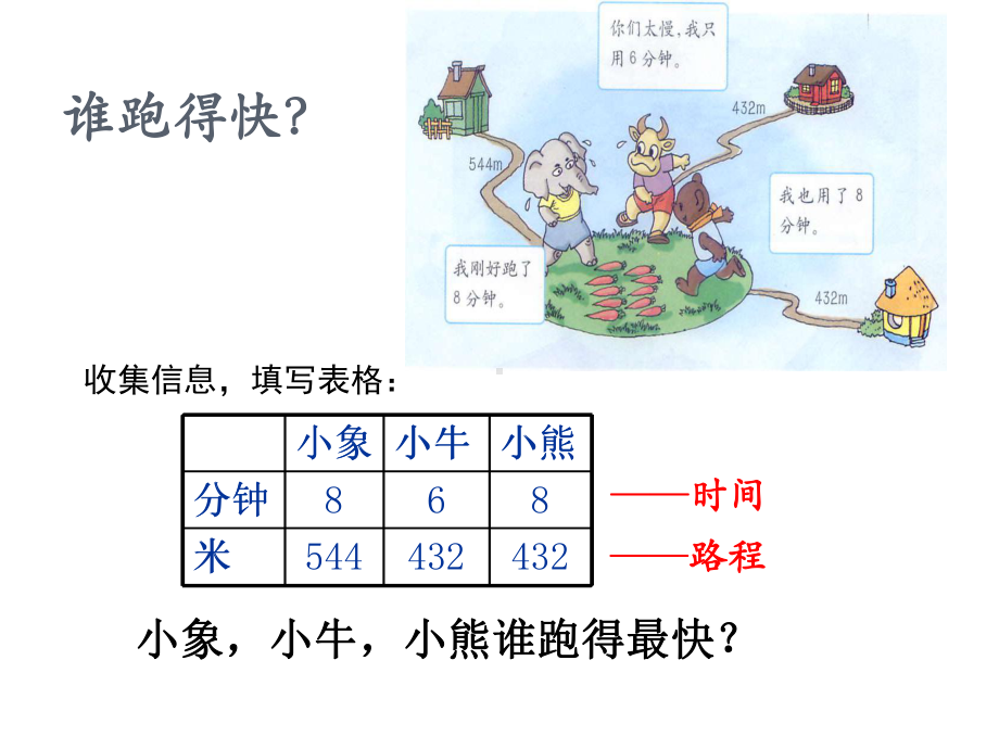 三年级下册数学课件-2.1 速度、时间、路程 ▏沪教版 （共12张PPT）.ppt_第3页