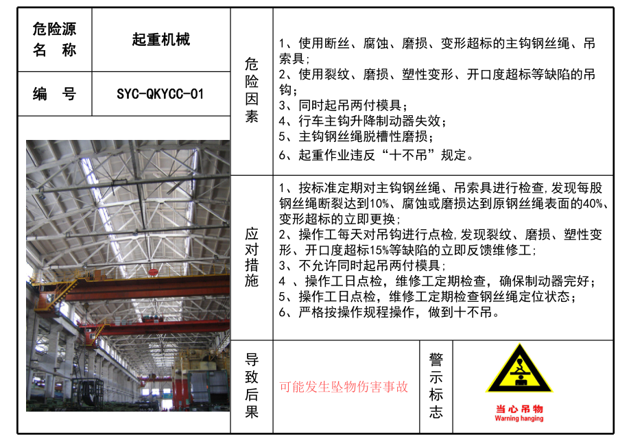 车间危险源目视看板汇编 (参考)学习培训模板课件.pptx_第2页