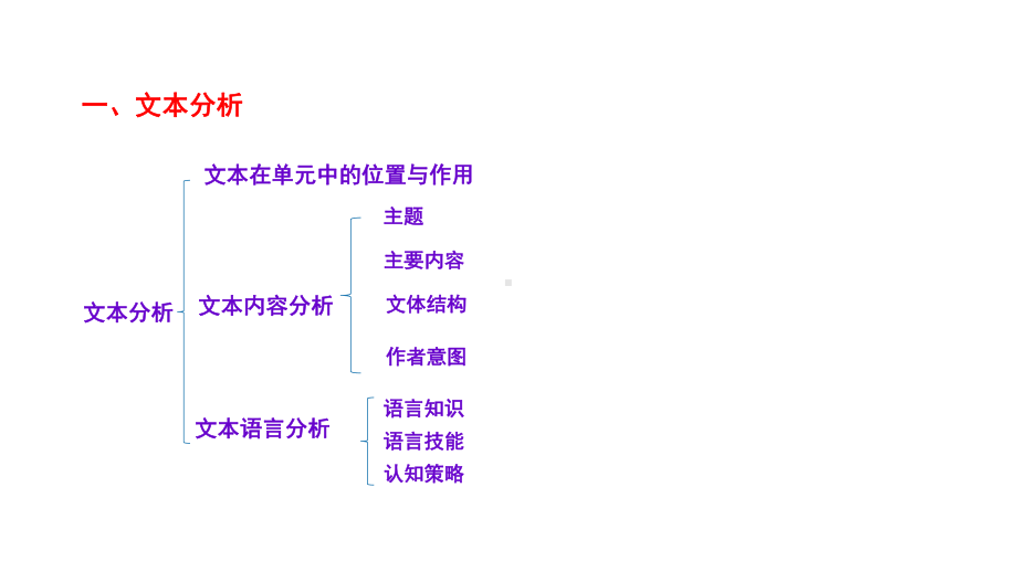 Unit 3 The Internet Reading and Thinking（ppt课件）-2022新人教版（2019）《高中英语》必修第二册.pptx_第3页