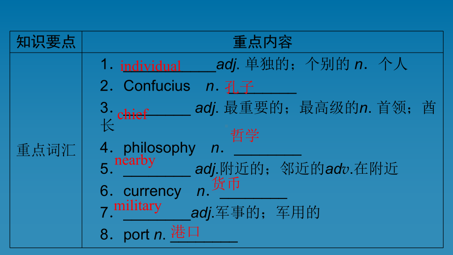 Unit4 单元要点回顾（ppt课件）-2022新人教版（2019）《高中英语》必修第二册.ppt_第2页