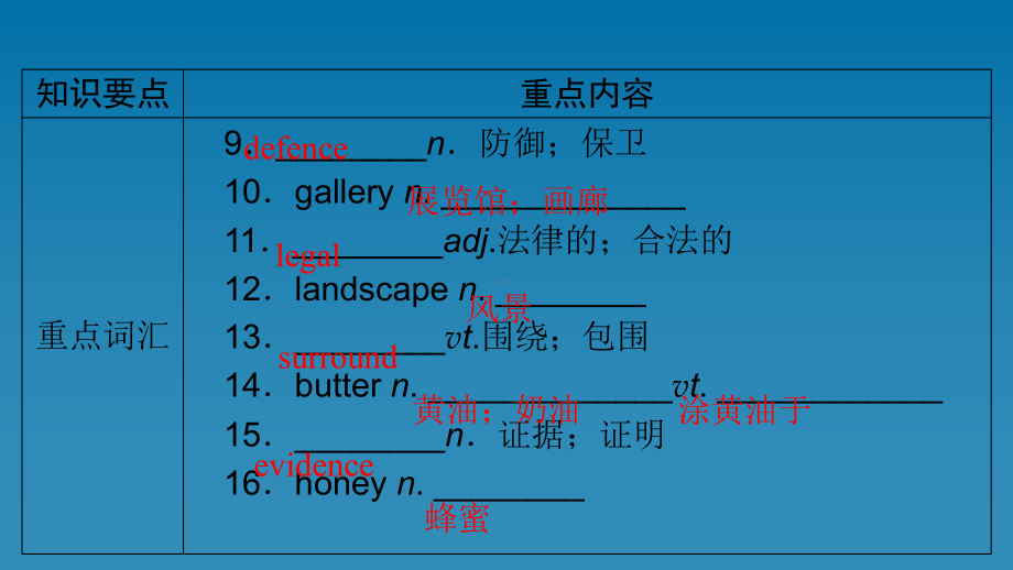 Unit4 单元要点回顾（ppt课件）-2022新人教版（2019）《高中英语》必修第二册.ppt_第3页