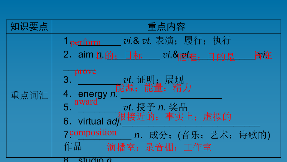 2022新人教版（2019）《高中英语》必修第二册Unit5 单元要点回顾（ppt课件）.ppt_第2页