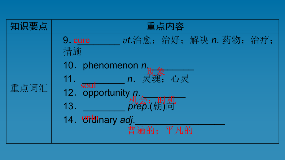 2022新人教版（2019）《高中英语》必修第二册Unit5 单元要点回顾（ppt课件）.ppt_第3页