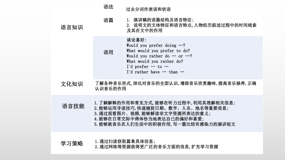 Unit 5 Section Ⅰ 同步（ppt课件） -2022新人教版（2019）《高中英语》必修第二册.ppt_第3页