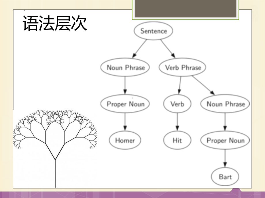 Welcome Unit 句型结构（ppt课件）-2022新人教版（2019）《高中英语》必修第一册.pptx_第2页