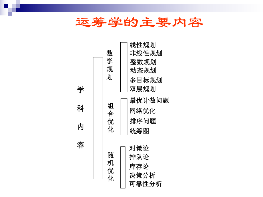 运筹学学习培训模板课件.ppt_第3页