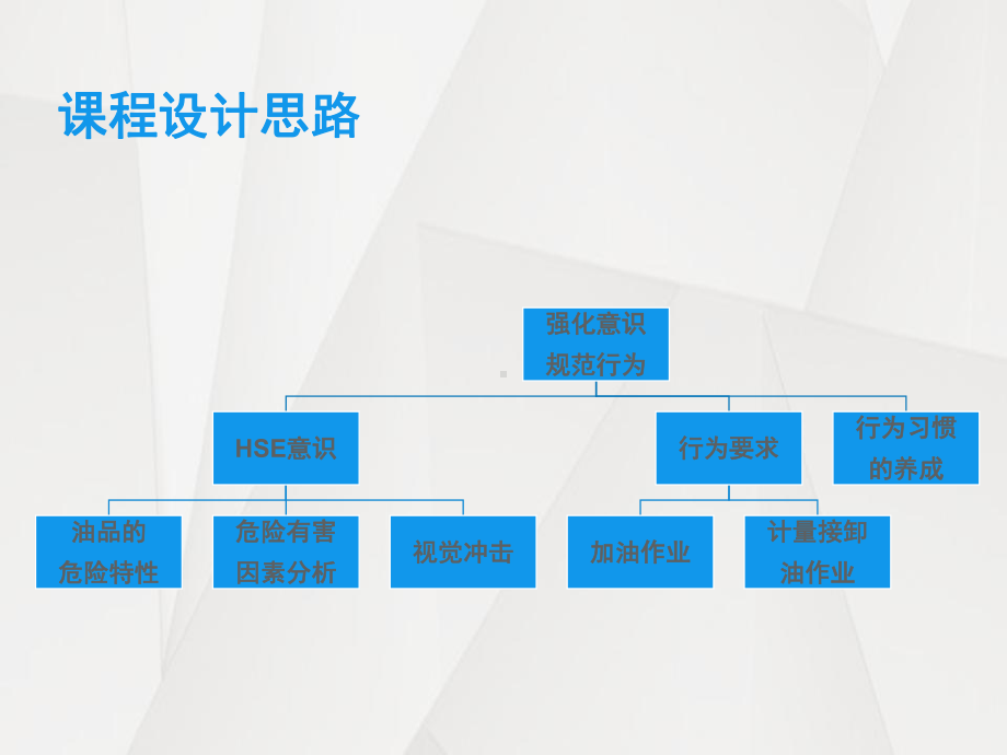 加油站实用安全培训学习培训模板课件.pptx_第2页