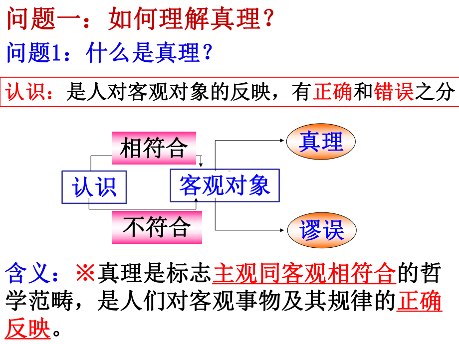 高中政治统编版必修四4.2在实践中追求和发展真理（共19张ppt）.pptx_第3页