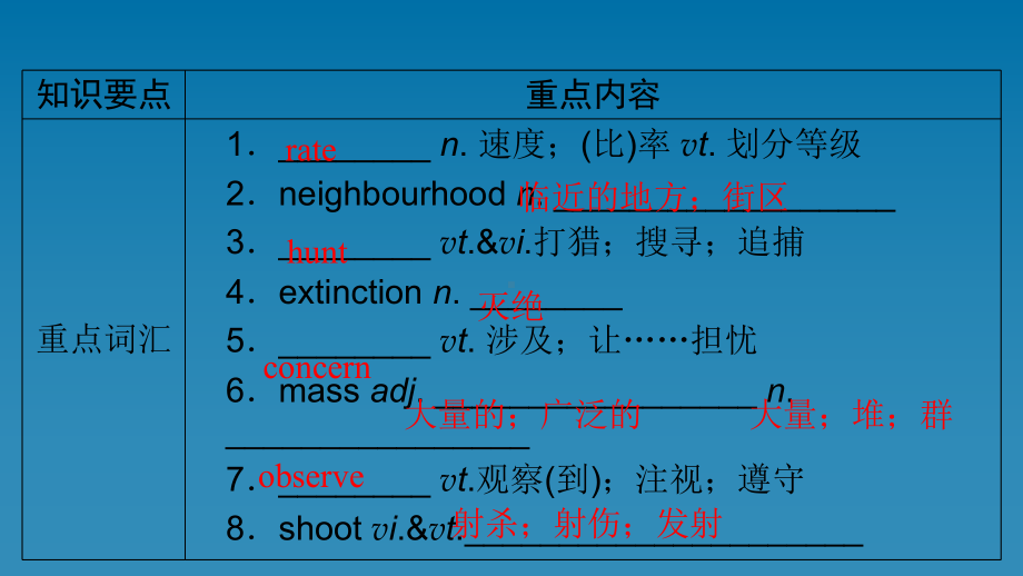 2022新人教版（2019）《高中英语》必修第二册Unit2 单元要点回顾 （ppt课件）.ppt_第2页