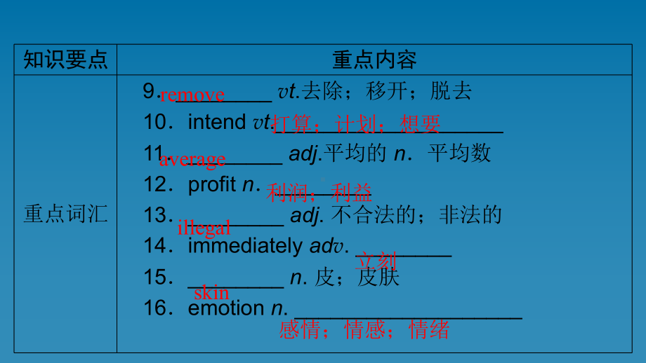 2022新人教版（2019）《高中英语》必修第二册Unit2 单元要点回顾 （ppt课件）.ppt_第3页