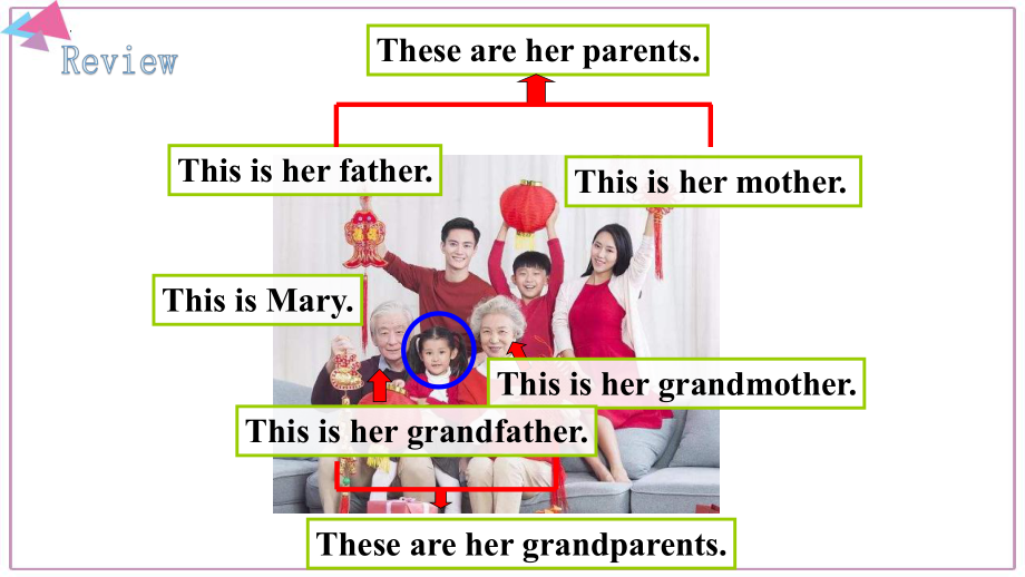 Unit 2 This is my sister Grammar Focus 课件2022-2023学年人教版七年级上册英语.pptx（纯ppt,无音视频）_第3页