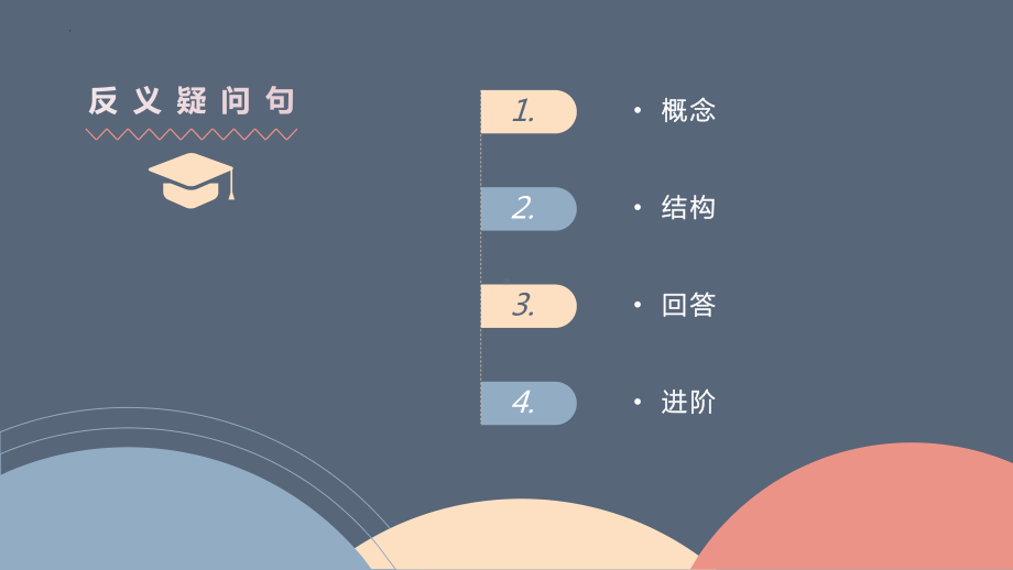 Unit 3 Discovering Useful Structures 反义疑问句（ppt课件）-2022新人教版（2019）《高中英语》必修第一册.pptx_第2页