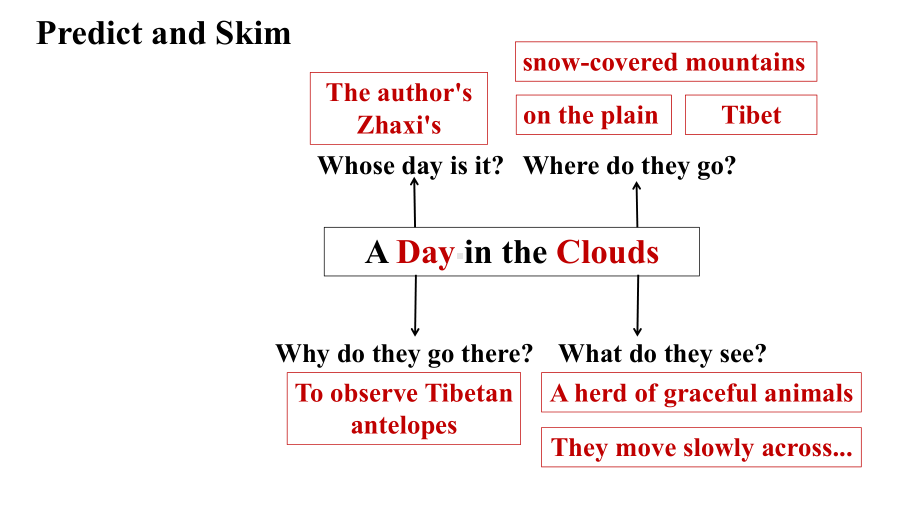 Unit2 Reading and Thinki（ppt课件）-2022新人教版（2019）《高中英语》必修第二册.pptx_第3页