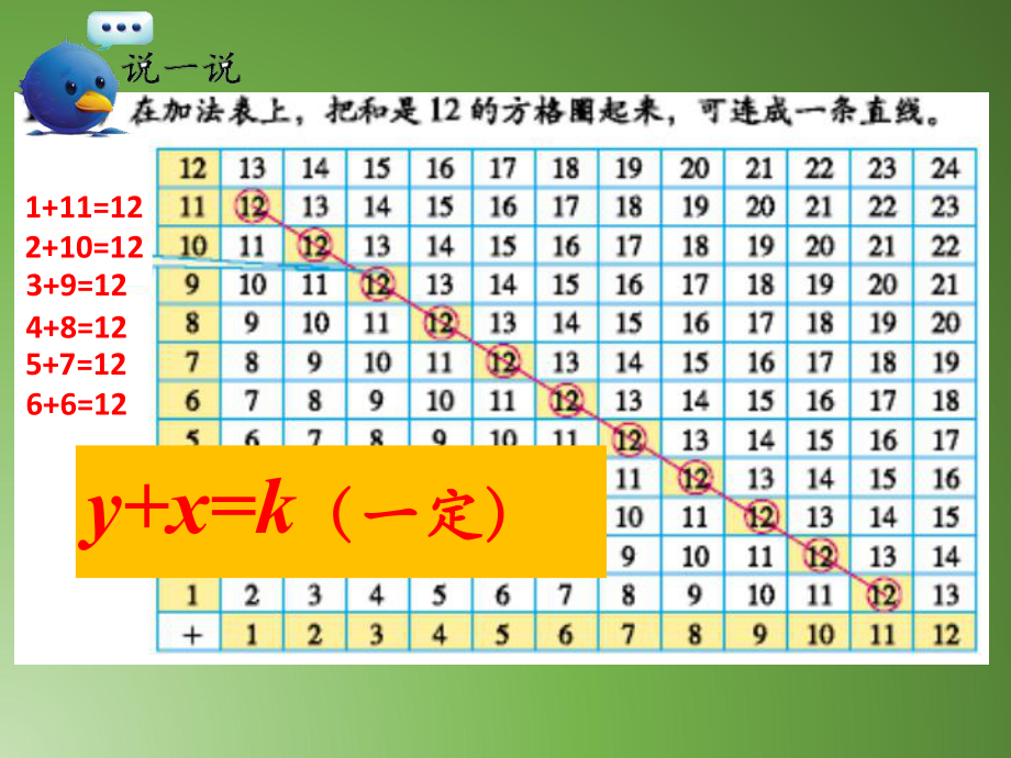 六年级下册数学课件 2.5 正比例和反比例 北京版 （共9张PPT）.ppt_第3页