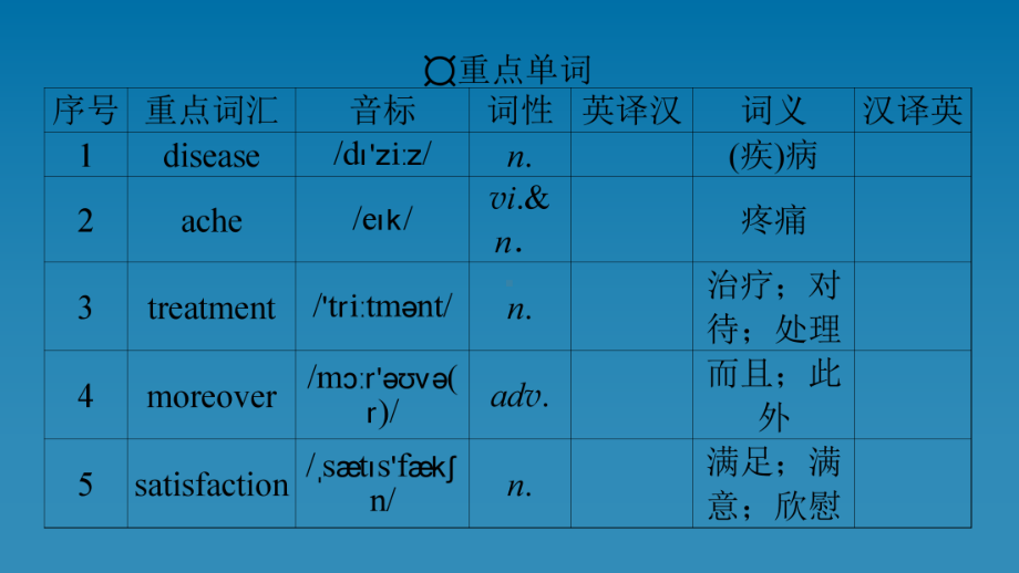 UNIT 5 Period 4 Reading for Writing—Video Time （ppt课件）-2022新人教版（2019）《高中英语》必修第二册.ppt_第3页