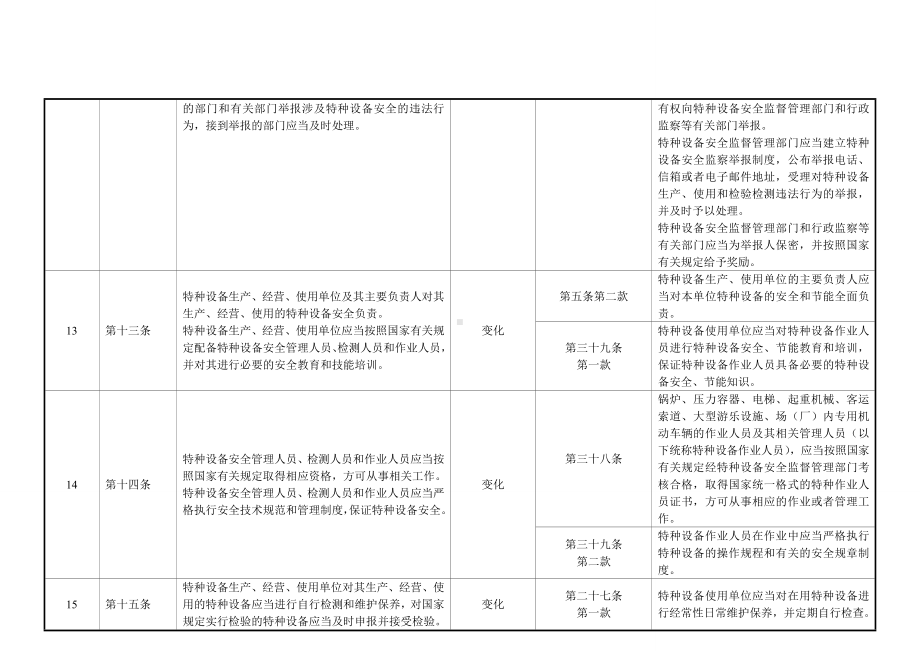 《特种设备法》与《特种设备安全监察条例》内容参考对照表参考模板范本.doc_第3页