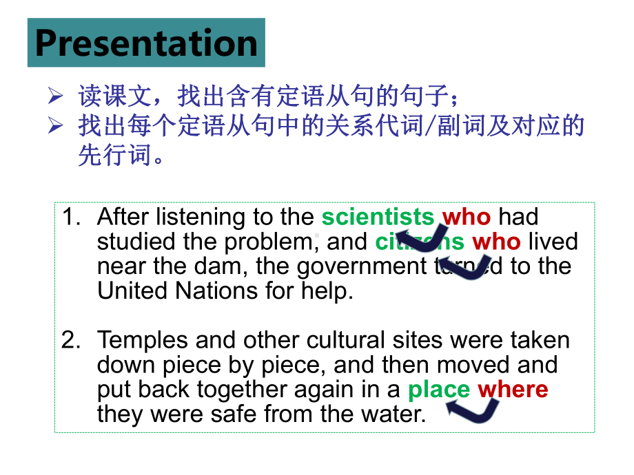 Unit 1 Discovering Useful Structures 定语从句（ppt课件）-2022新人教版（2019）《高中英语》必修第二册.pptx（纯ppt,无音视频）_第3页