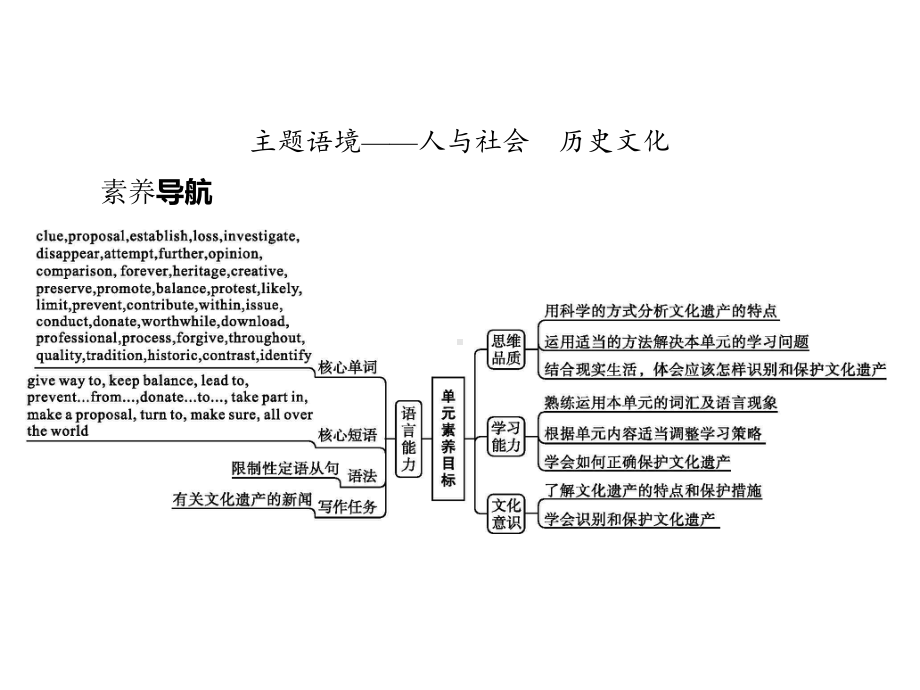 Unit 1　Section A　Listening and Speaking （ppt课件）(共39张PPT)-2022新人教版（2019）《高中英语》必修第二册.pptx_第2页