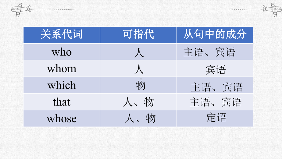 关系副词（ppt课件）-2022新人教版（2019）《高中英语》必修第一册.pptx_第3页