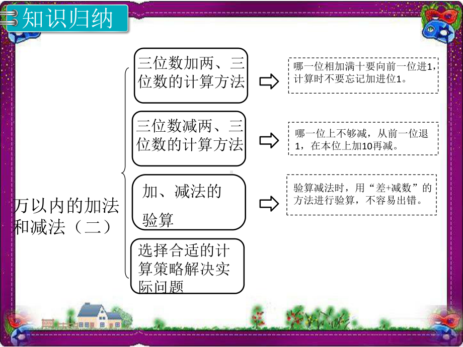 第4单元万以内的加法和减法(二)第4课时 整理和复习 省优获奖课件.ppt_第2页