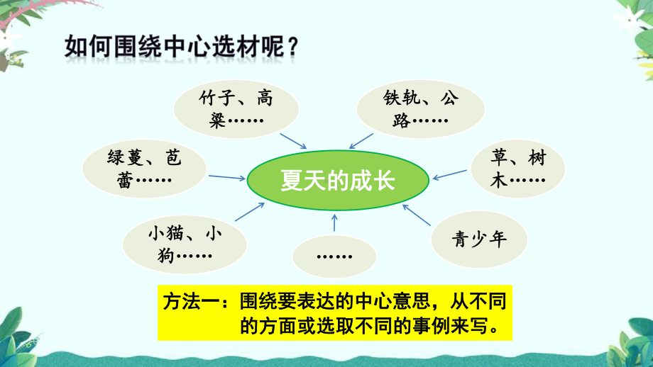 部编版六年级上册(上课课件)习作五围绕中心意思写 .ppt_第3页