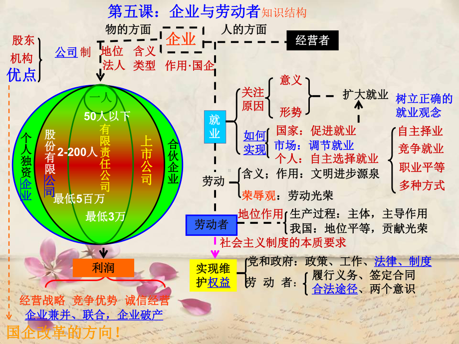 经济生活教学课件.ppt_第1页