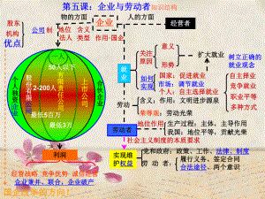 经济生活教学课件.ppt