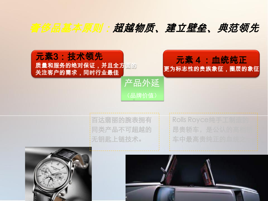 超实用的奢侈品培训课件.ppt_第3页