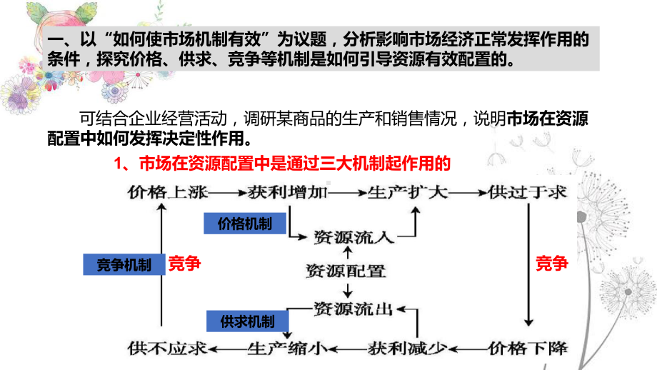 综合探究加快完善社会主义市场经济体制课件（新教材）高中政治统编版必修二2.pptx_第2页