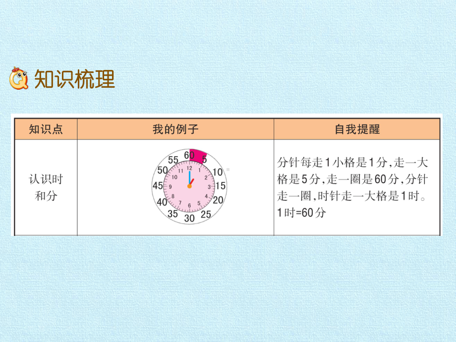 苏教版小学二年级下册数学：第2单元 时、分、秒 复习课件.pptx_第3页