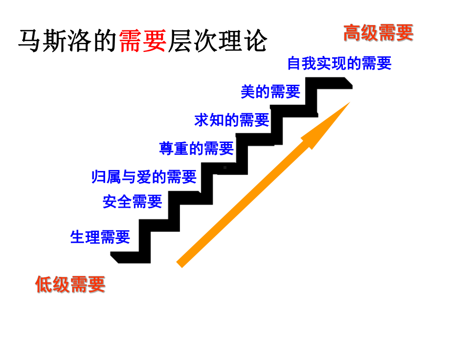 部编版七年级语文下册 《台阶》课件.pptx_第1页