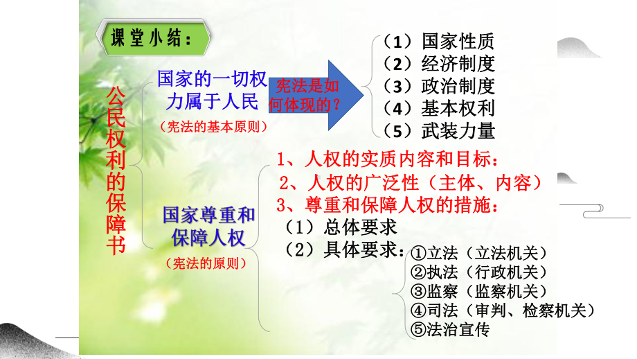 道德与法治八下12治国安邦的总章程26课件.pptx_第1页