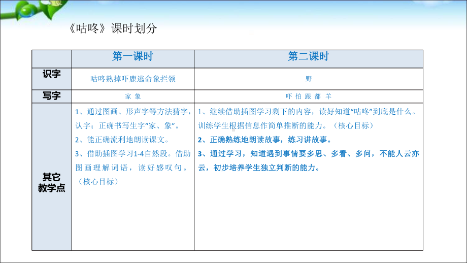 部编本一年级语文下册20咕咚课件.pptx_第2页