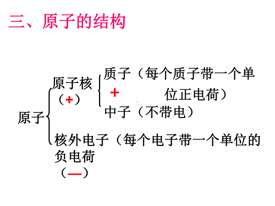 粤教版化学九年级上册(新)23构成物质的基本粒子 原子课件.ppt_第2页