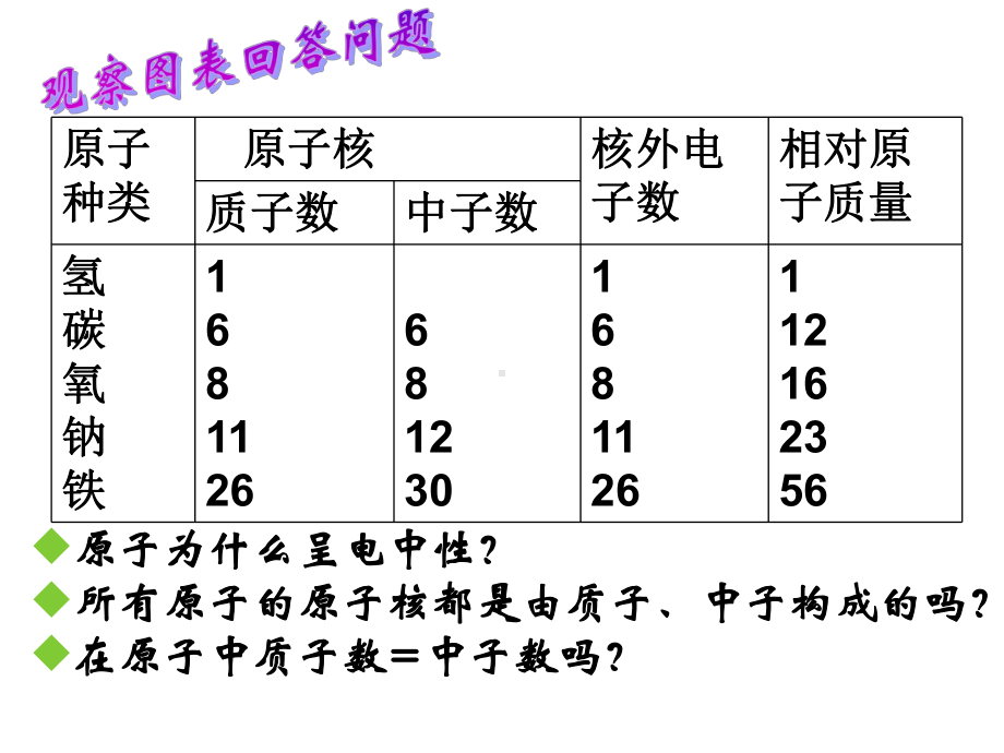 粤教版化学九年级上册(新)23构成物质的基本粒子 原子课件.ppt_第3页